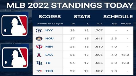 mlb ats records 2022.